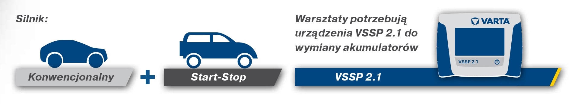 VSSP 2.1 Varta Start Stop
